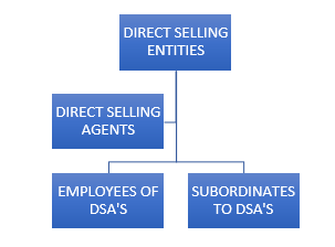 How Multi Level Marketing (MLM) schemes with Pyramid Structure works ?