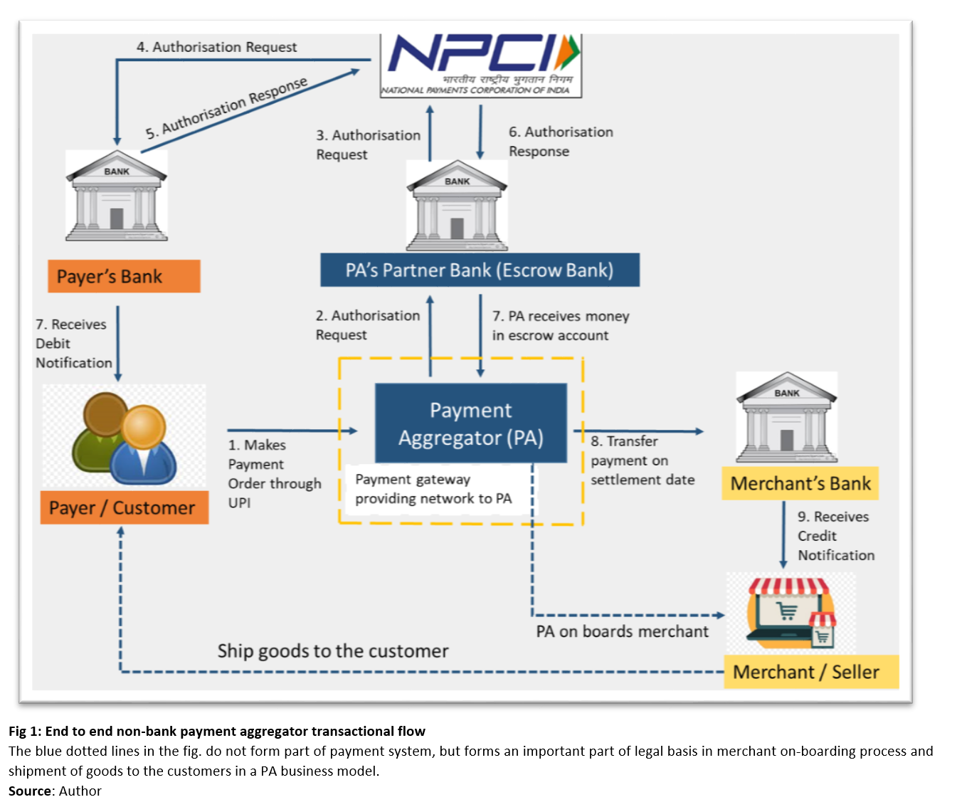 understanding-regulatory-intricacies-of-payment-aggregator-business