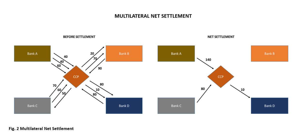 Payment and Settlement Systems: A Primer – Vinod Kothari Consultants